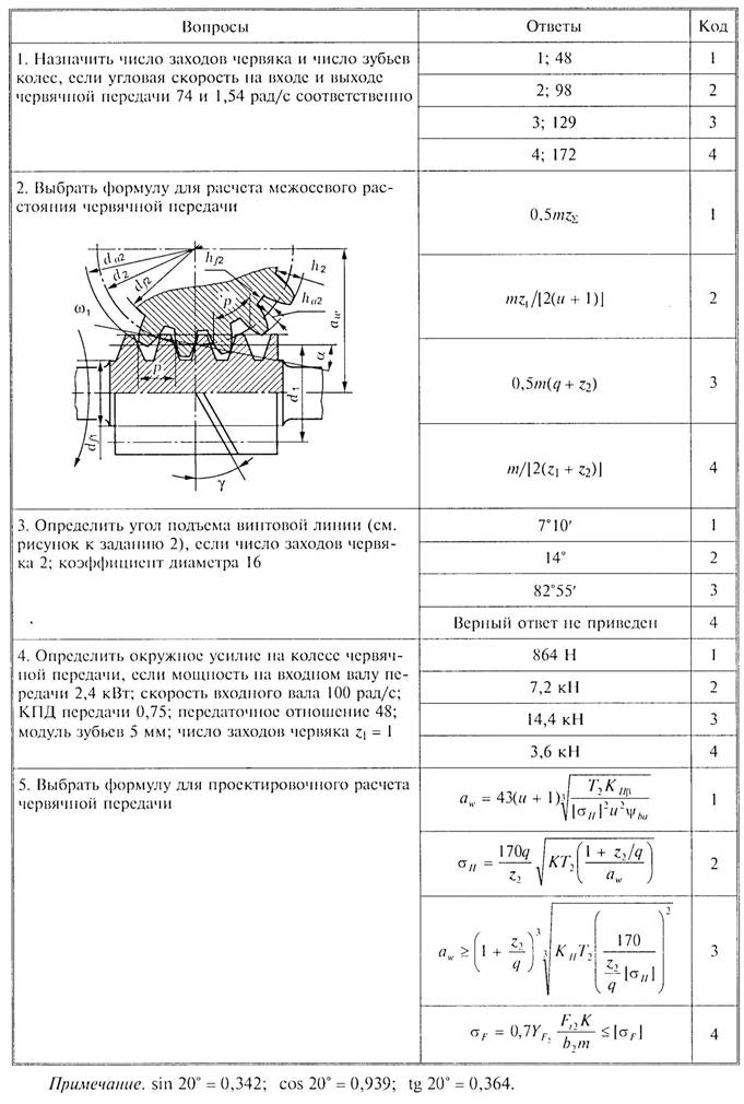 Отношение числа зубьев и модуля Отношение числа зубьев и модуля