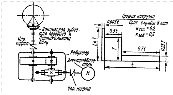 Реферат: Проект привода к ленточному конвейеру