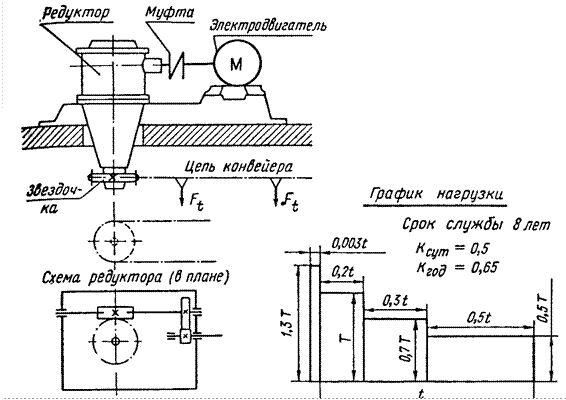 Реферат: Расчет редуктора приборного типа