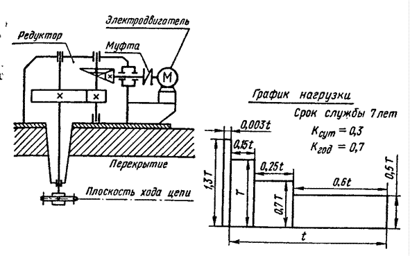 Курсовая работа по теме Проектирование планетарного редуктора Д-27