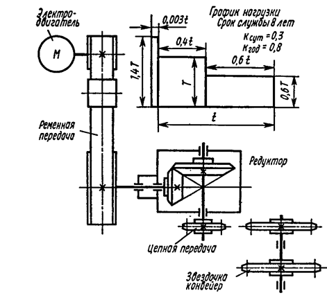 Курсовая работа по теме Расчёт редуктора