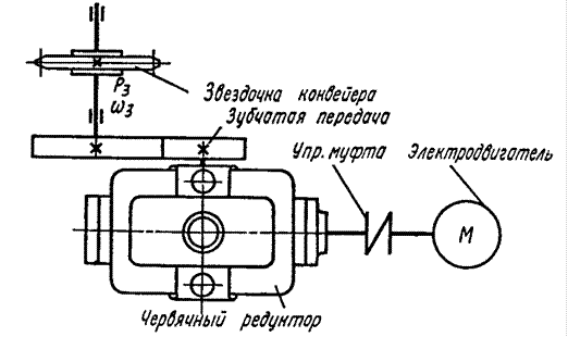 Реферат: Проектирование привода машины