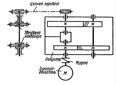 Курсовая работа по теме Разработка цепной передачи для механического привода ленточного транспортера
