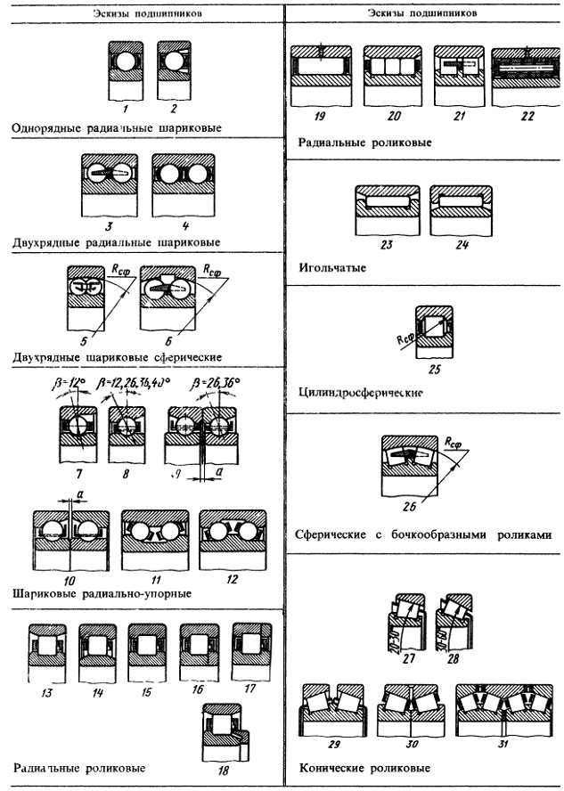 Лабораторные работы