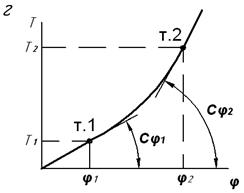 Копия Точечный рисунок