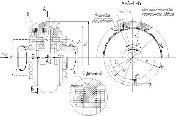 Фрагмент расчетной модели оболочковоймуфты2