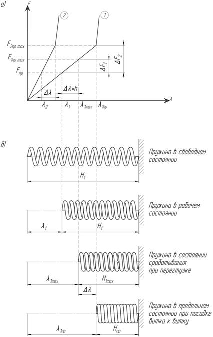 пружиныиспр