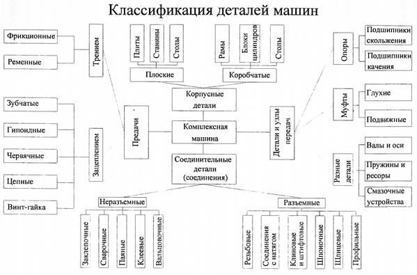 Лекции
