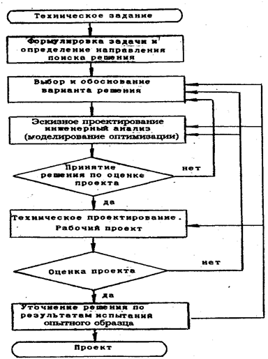 Курсовая работа по теме Технические средства САПР и их развитие