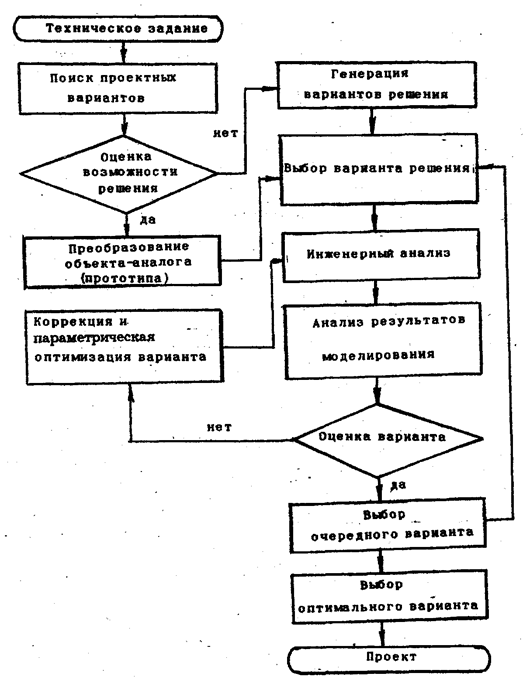 Лекции