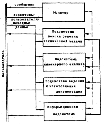 Реферат: Разработка конструкции и технология изготовления дублирующего устройства управления учебным автомобилем