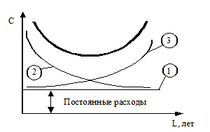 Контрольная работа по теме Основы конструирования и проектирования приспособлений