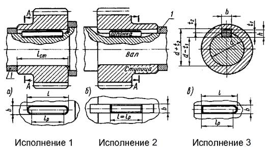 Лекции
