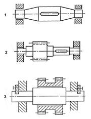 к вопросу 8-1