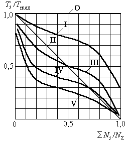 РИС22