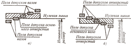 http://spravconstr.ru/html/v1/pages/chapter4/images/c4-1-3.gif