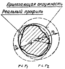 http://spravconstr.ru/html/v1/pages/chapter4/images/ckm4222.gif