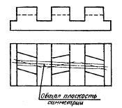 идеальная поверхность номинальная форма которой задана чертежом называется