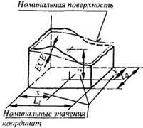 Что называется радиальным биением. Смотреть фото Что называется радиальным биением. Смотреть картинку Что называется радиальным биением. Картинка про Что называется радиальным биением. Фото Что называется радиальным биением
