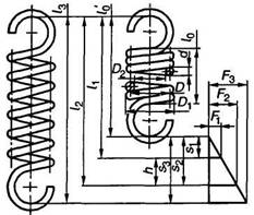 Расчет пружин