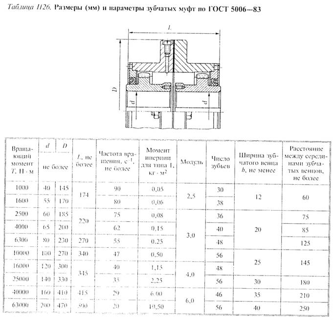 Муфта соединительная дрк 100. Сколько весит муфта. Муфта bkl 60/19/22. Сколько весит муфта. Муфта лир-801-6-10.